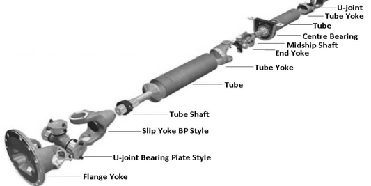 Advanced Propeller Shaft Technologies and Their Role in Boosting Performance