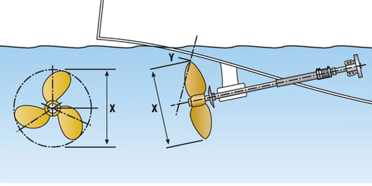 The Science Behind Propeller Sizing Calculator: How It Helps You Find the Right Fit for Your Vessel